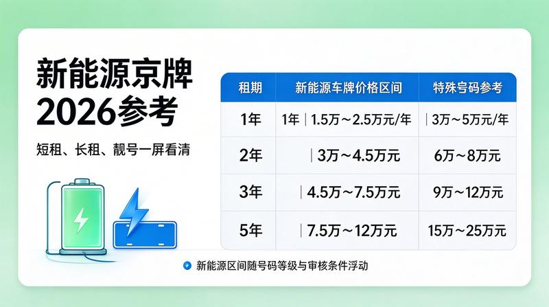 北京交通政策变化新闻